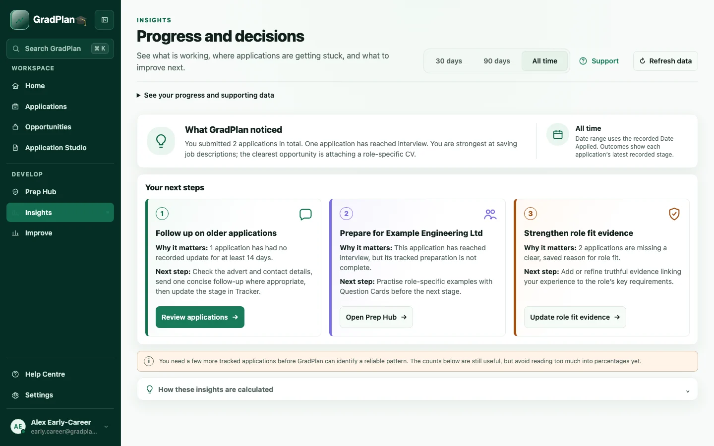 GradPlan Insights showing fictional demo applications